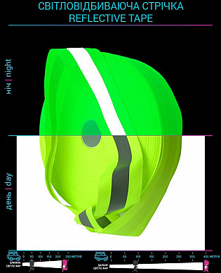 Світловідбиваюча стрічка, ширина 5cm - Жовто-Зелений колір (1 метр)