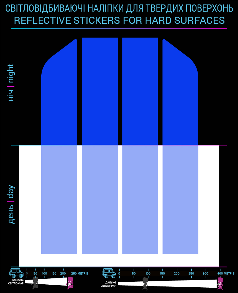 Strips of labels, blue, for solid surfaces