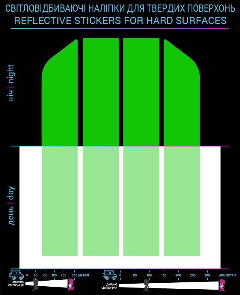 Strips of labels, green, hard surface photo