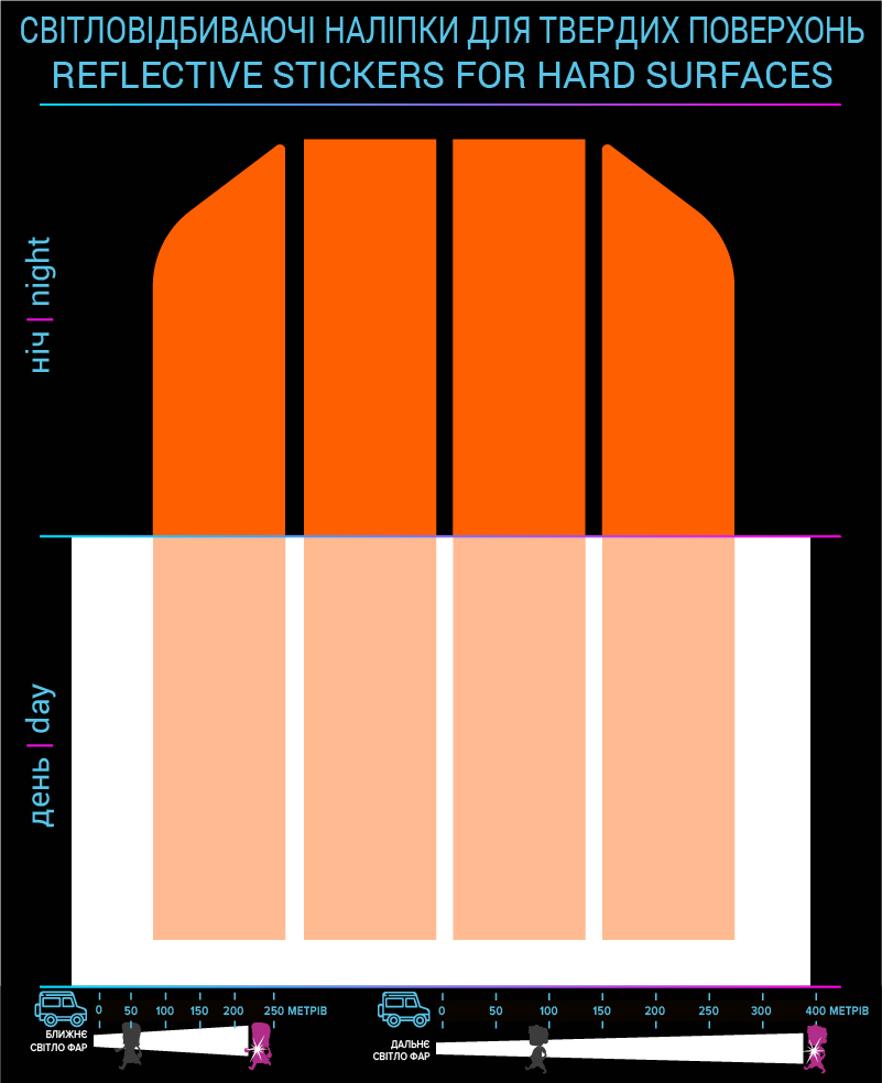 Strips of labels, orange, hard surface