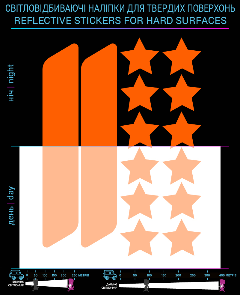 Contour labels and stars, orange, for hard surfaces